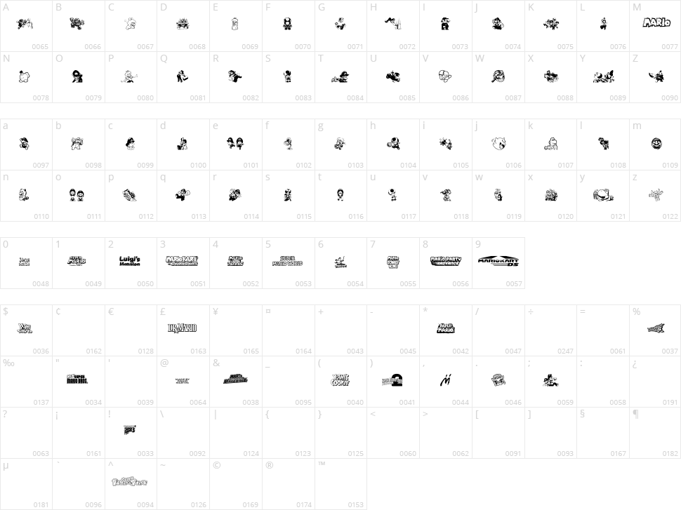 Mario and Luigi Character Map