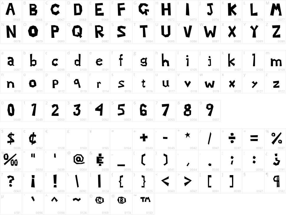 Mario Luigi 2 Character Map