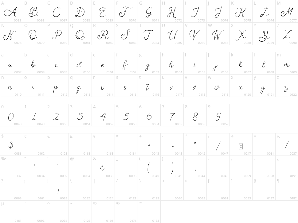Marionite Character Map