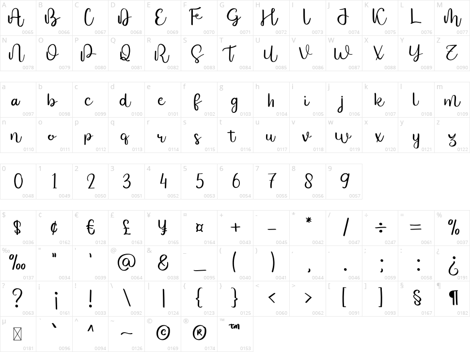 Mariosha Character Map