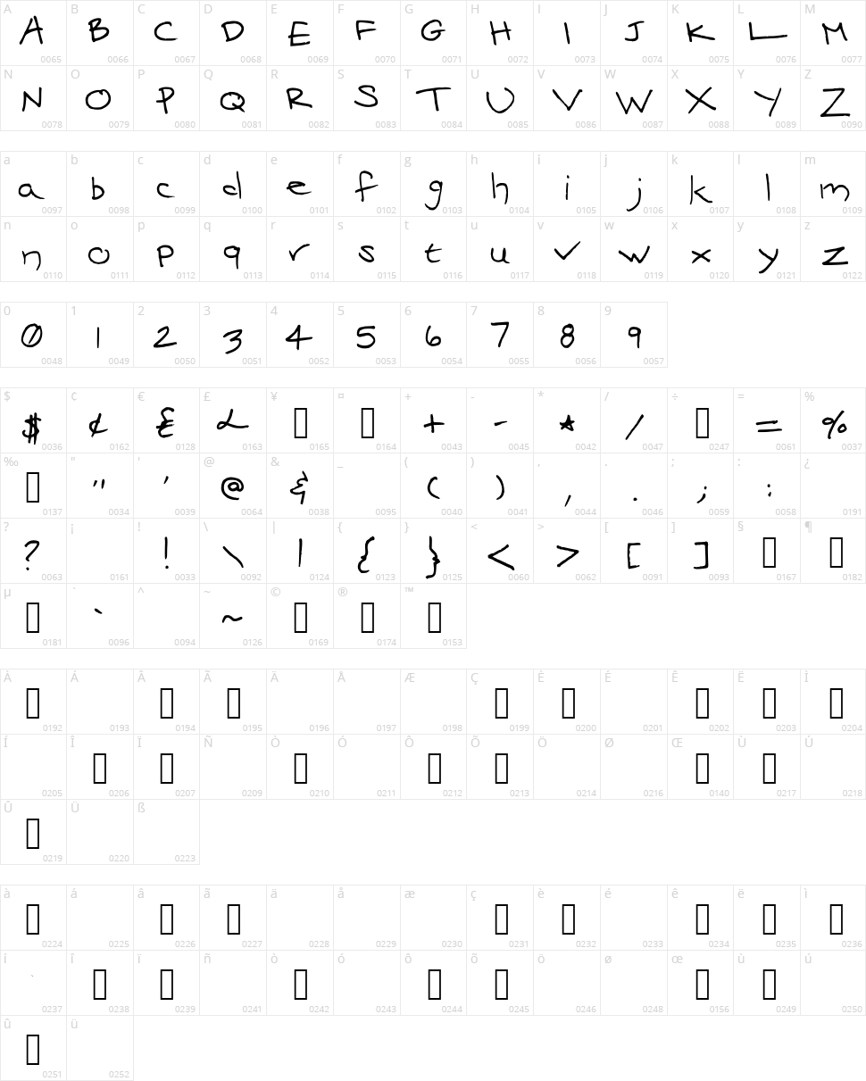 Mari's Handwriting Character Map