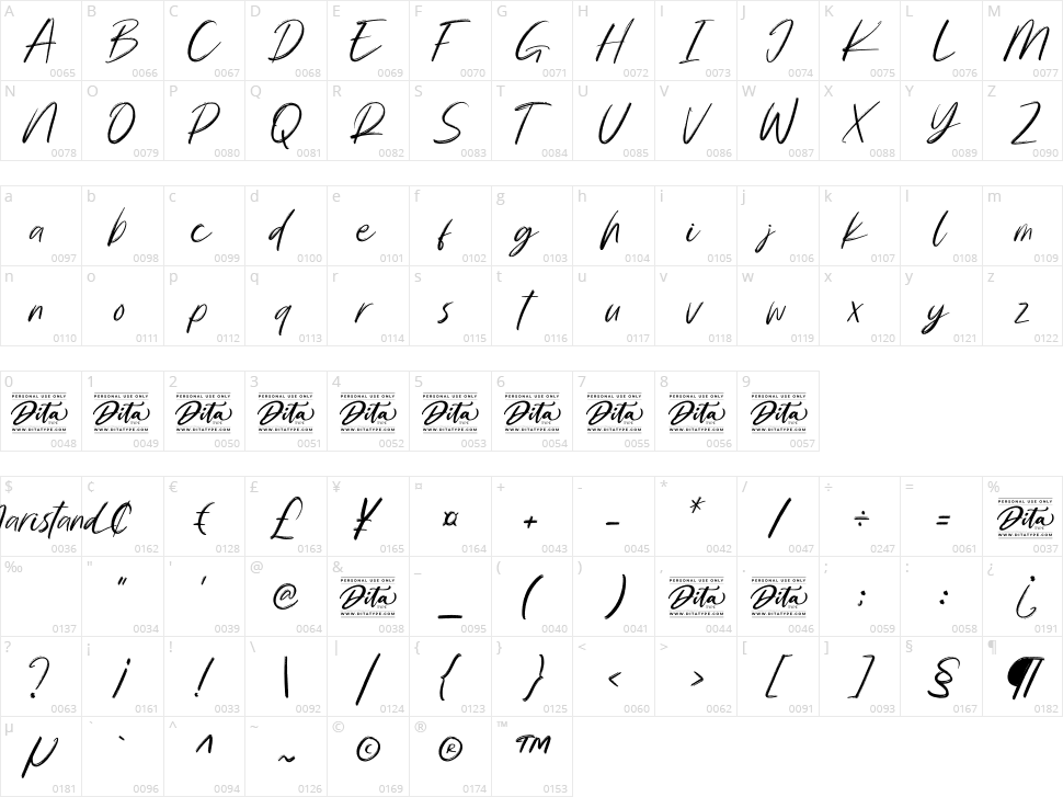 Maristand Character Map