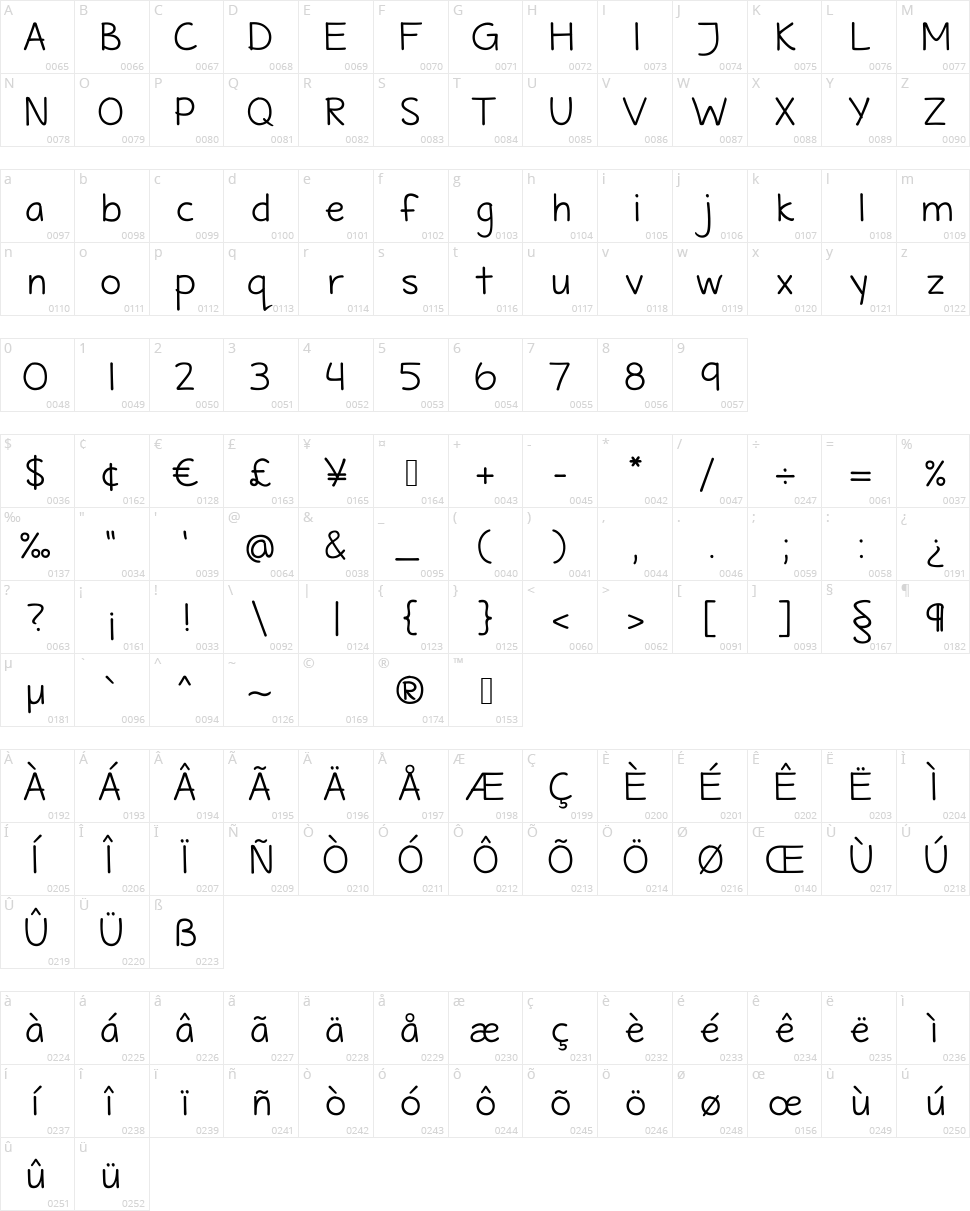 Maritime Tropical Neue Character Map