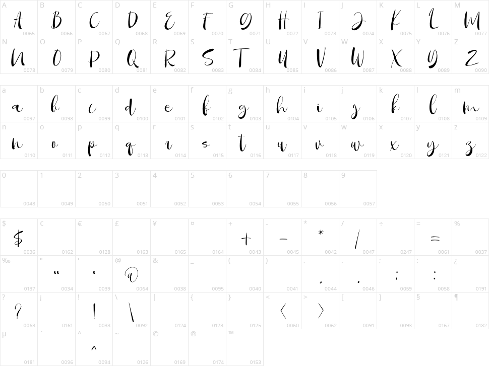 Maritosca Character Map