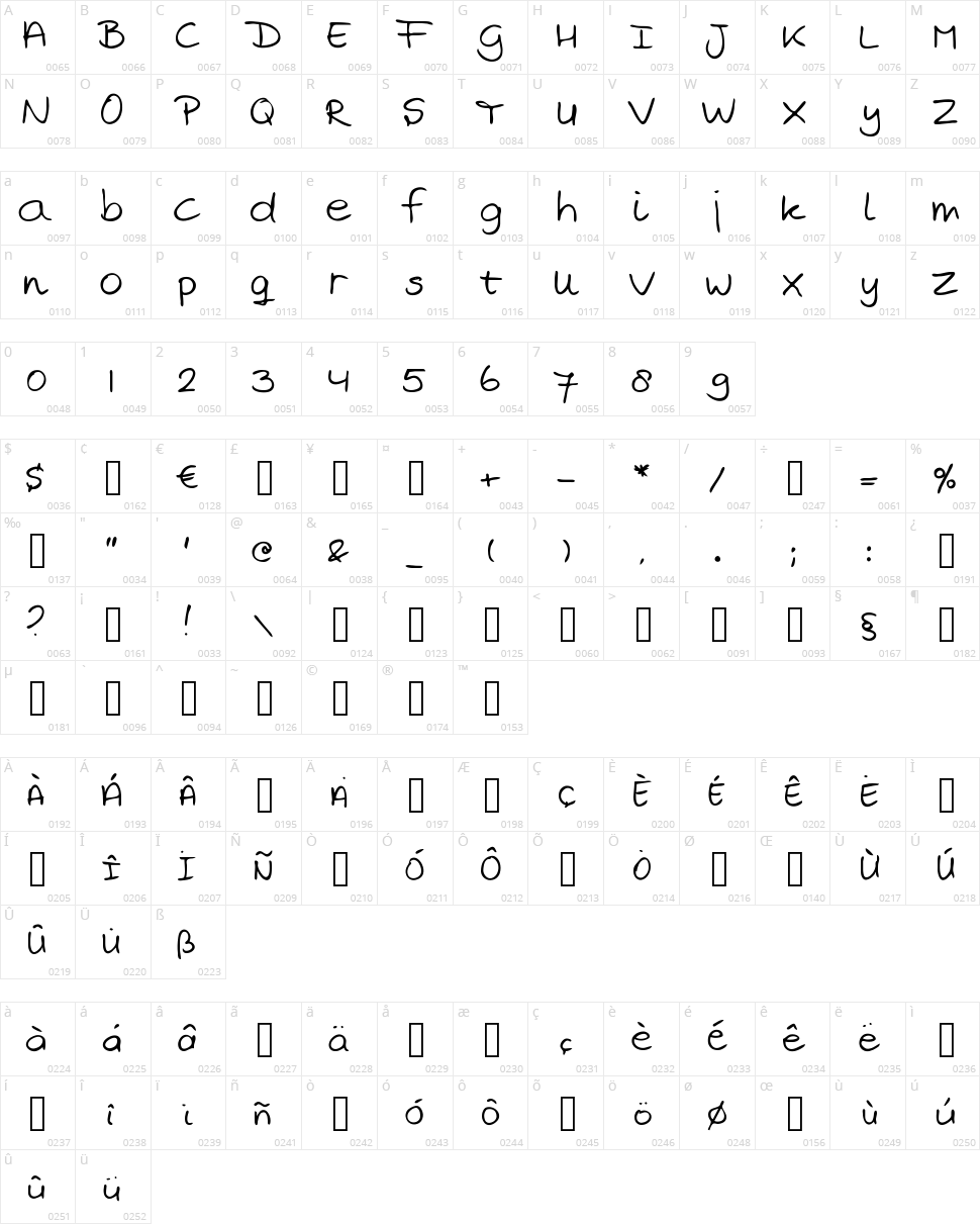 Marjan's handwriting Character Map