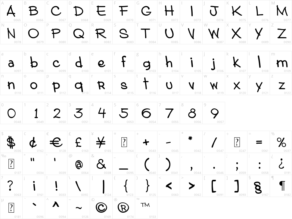 Mark Market Character Map