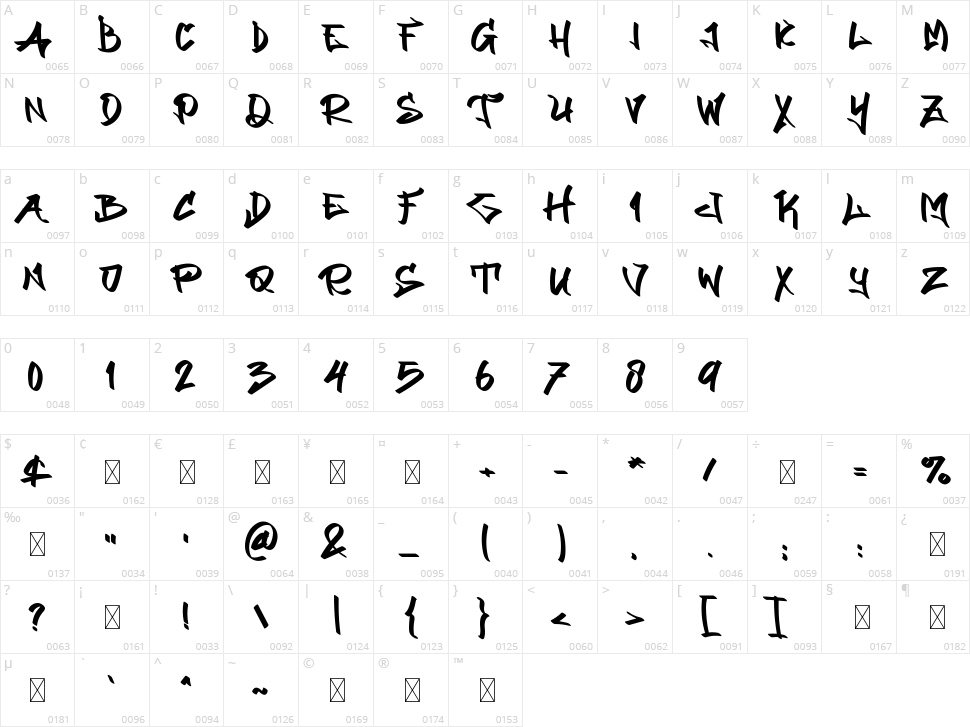 Mark Squad Character Map