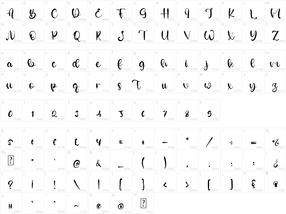 Mark Tyler Character Map