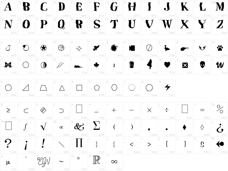 Markbats 2 Character Map