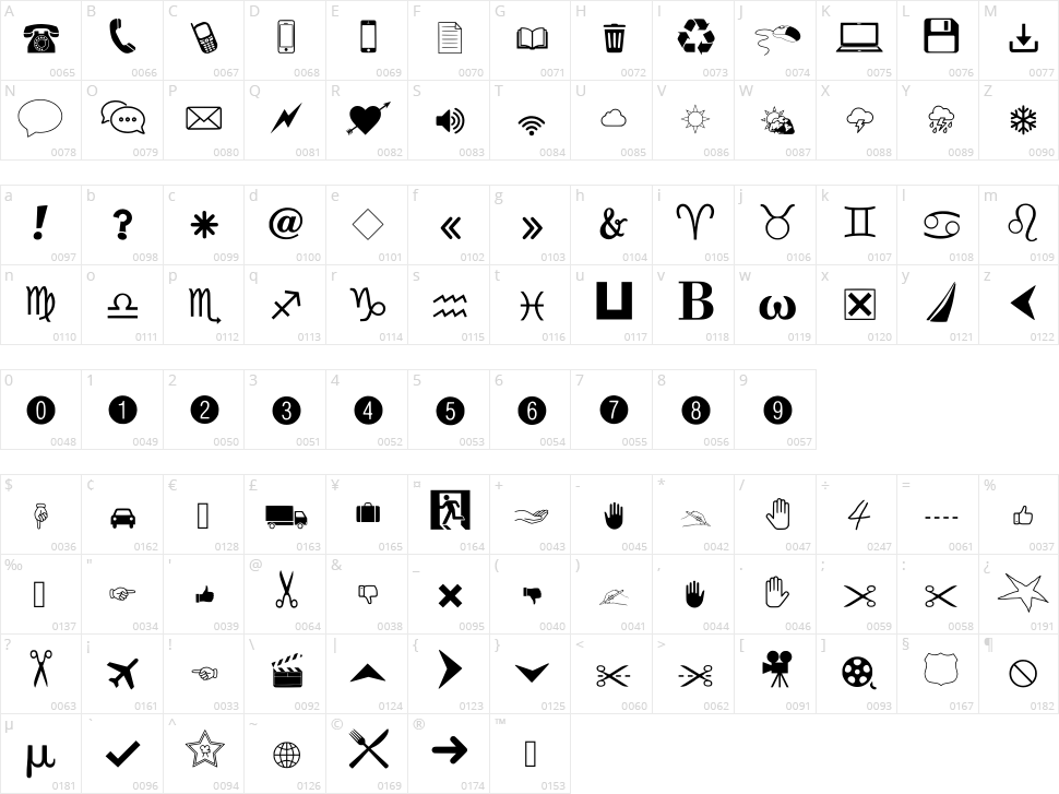 Markbats 3 Character Map