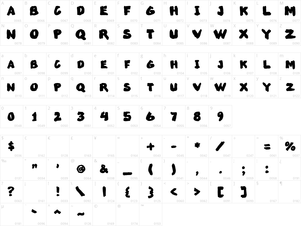 Marked Up Character Map