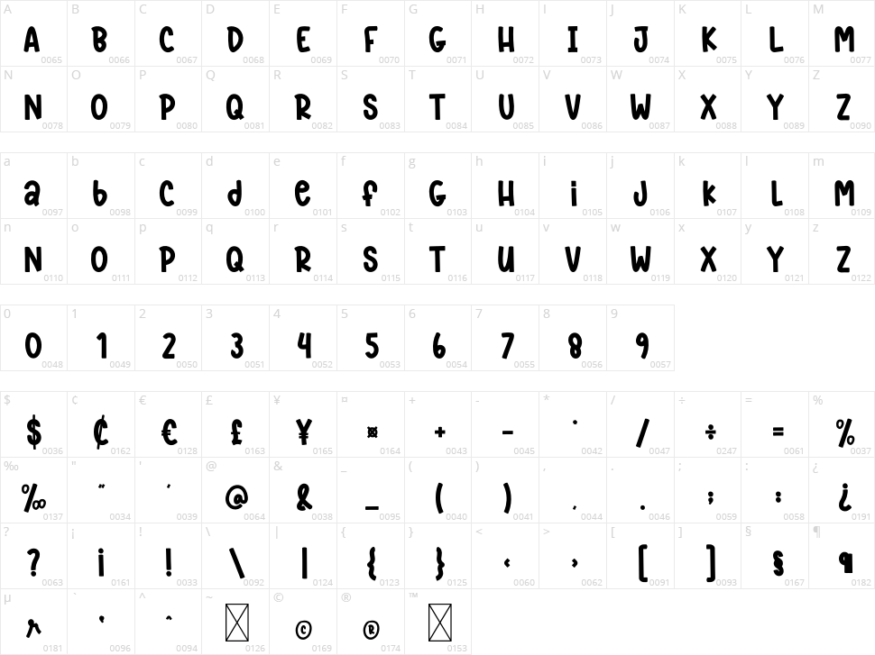Marker Board Character Map