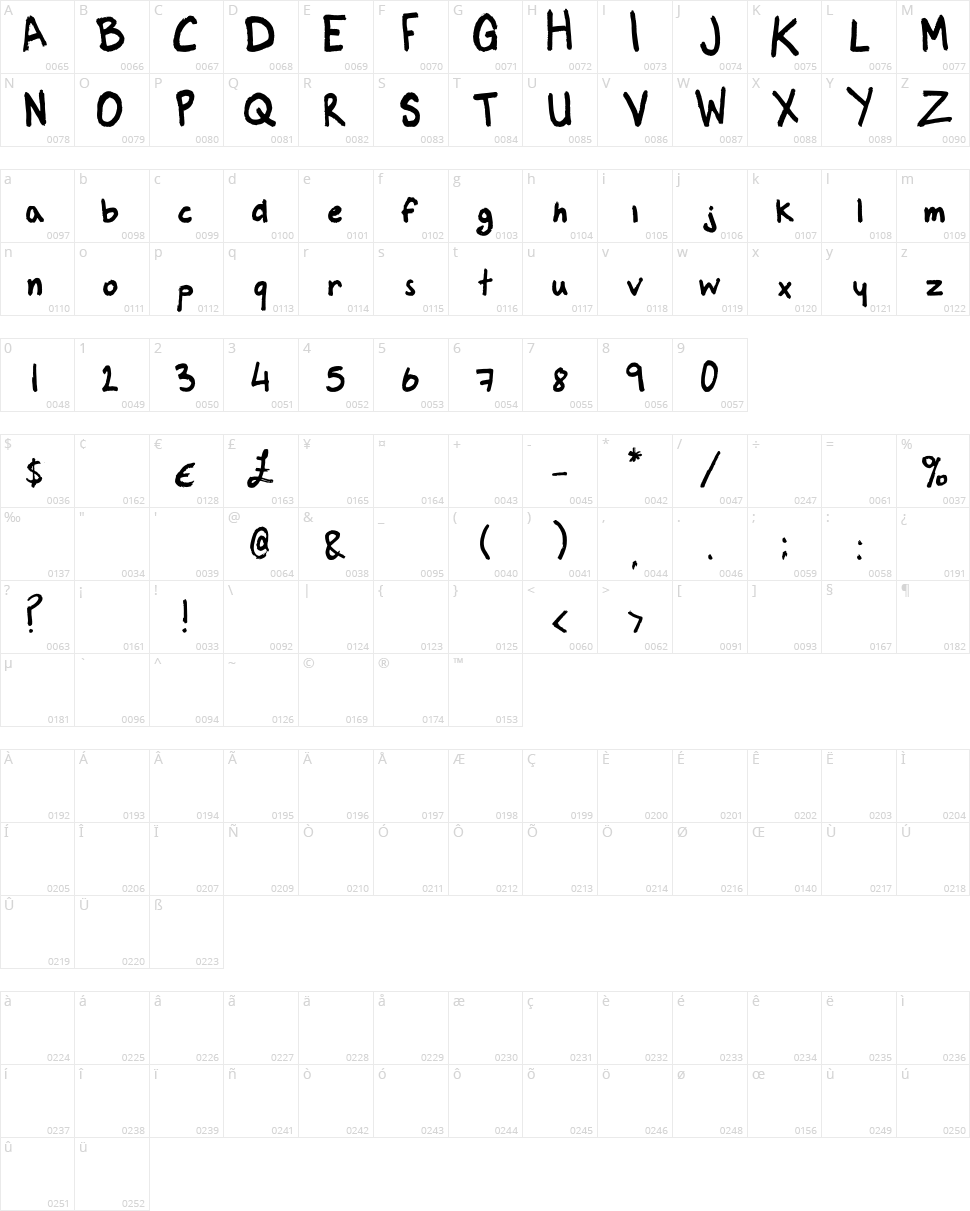 Marker Character Map