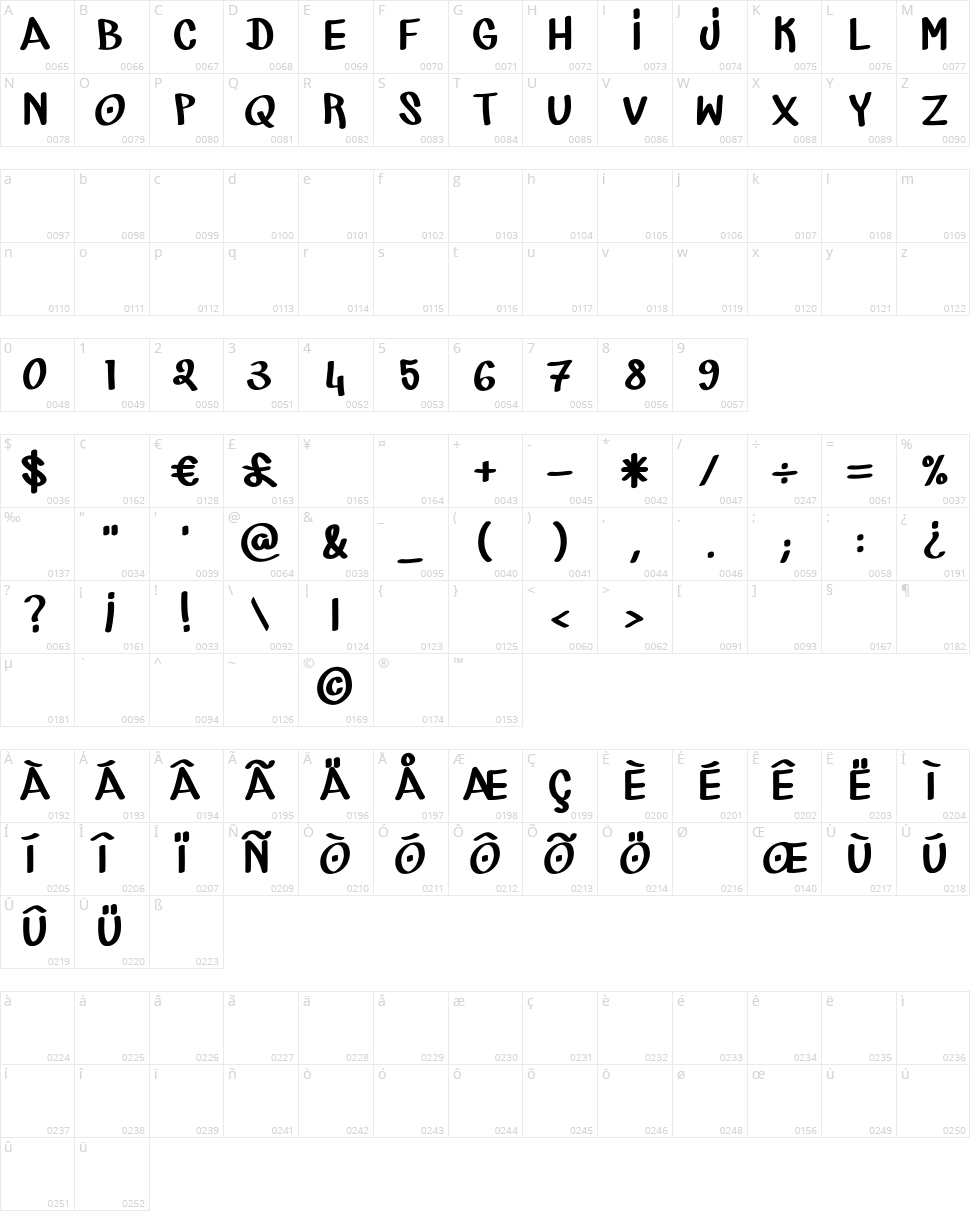 Marker Cre Character Map