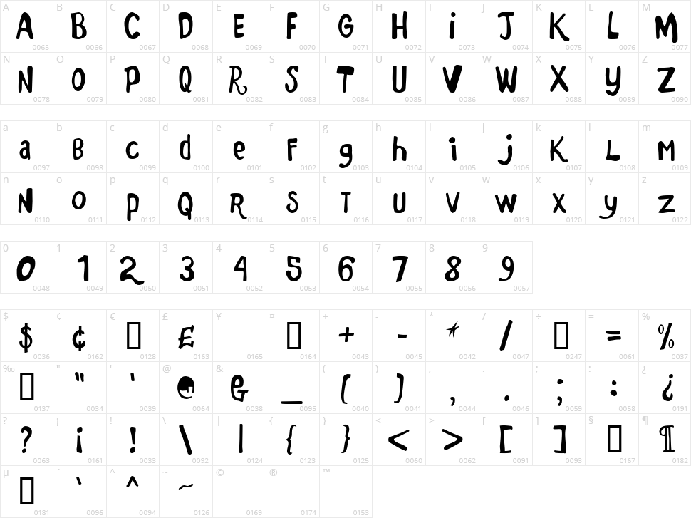 Marker Monkey FW Character Map