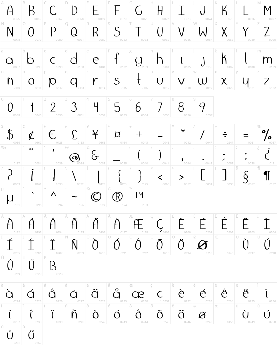 Marker Palafotz Character Map