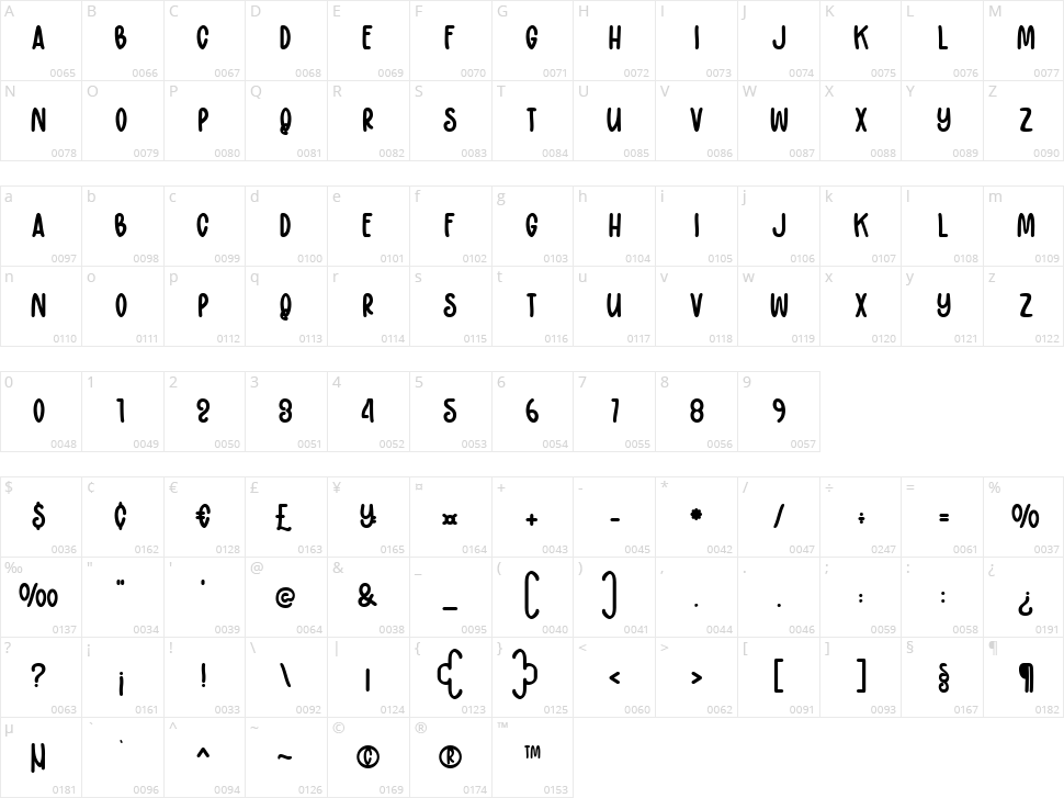 Markerland Character Map