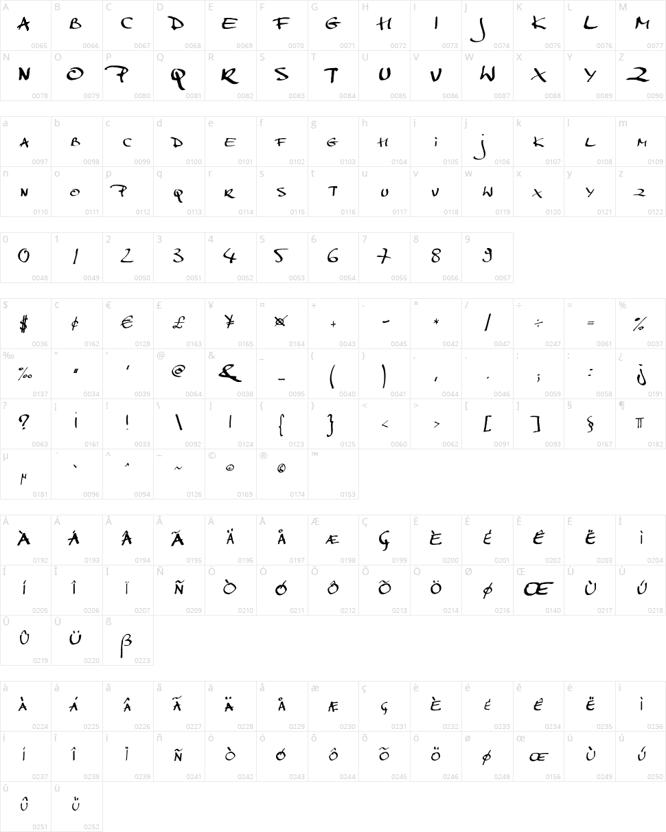 MarkerScript Character Map