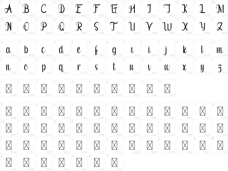 Market Character Map