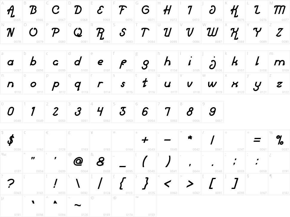Market Leader Character Map