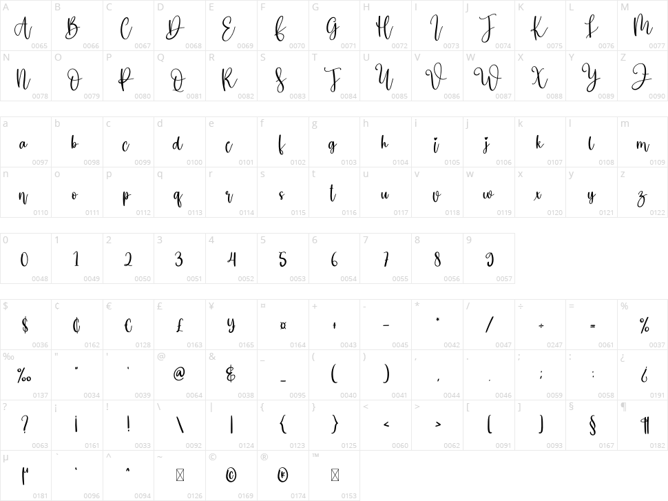 Market Character Map