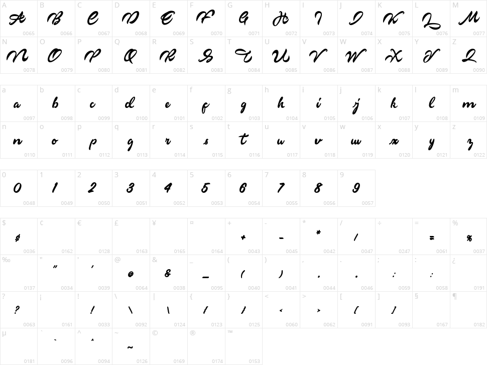 Markinson Character Map
