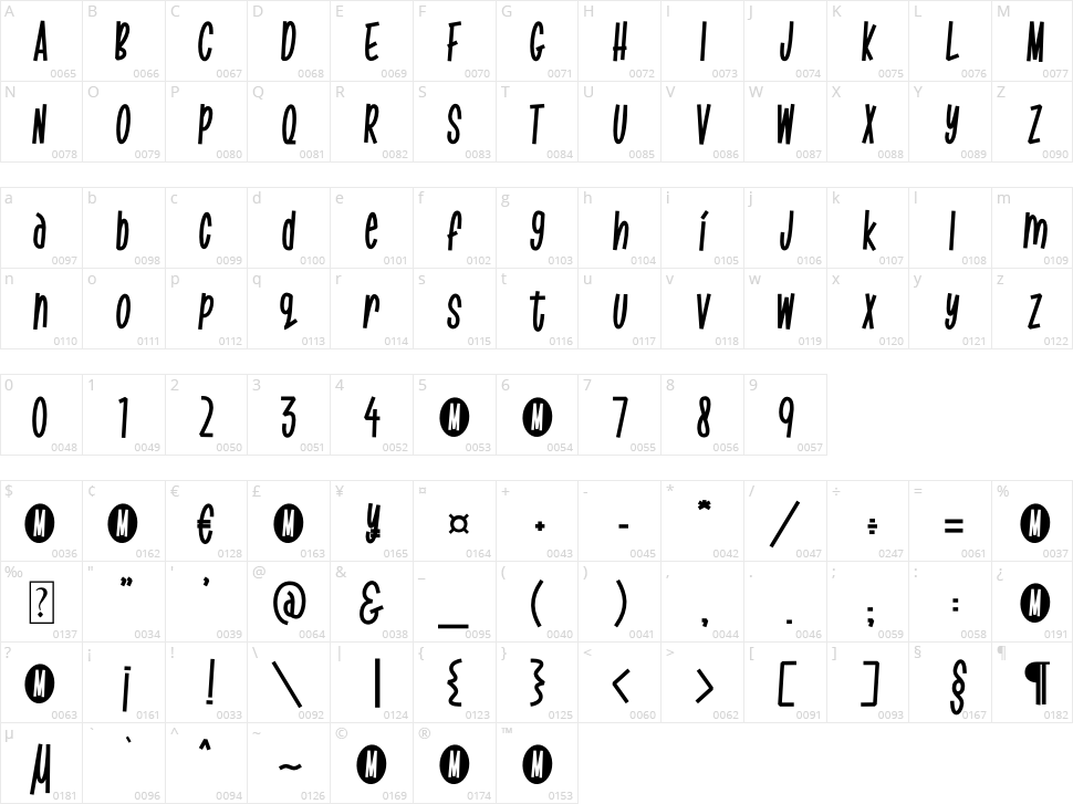 Markisa Character Map