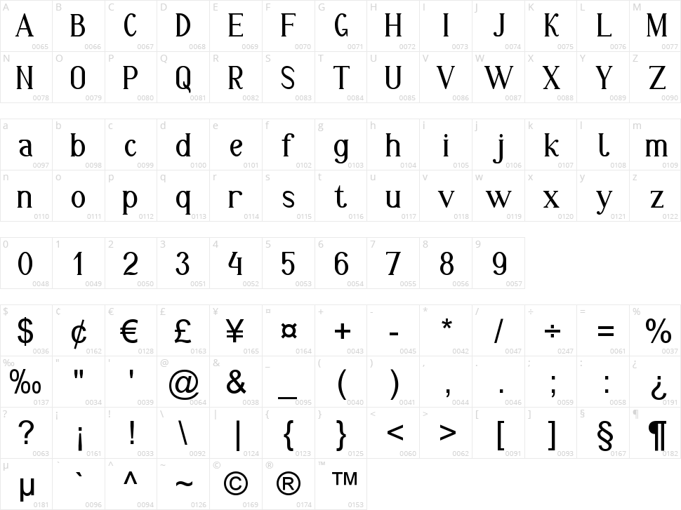 Markofontina Character Map