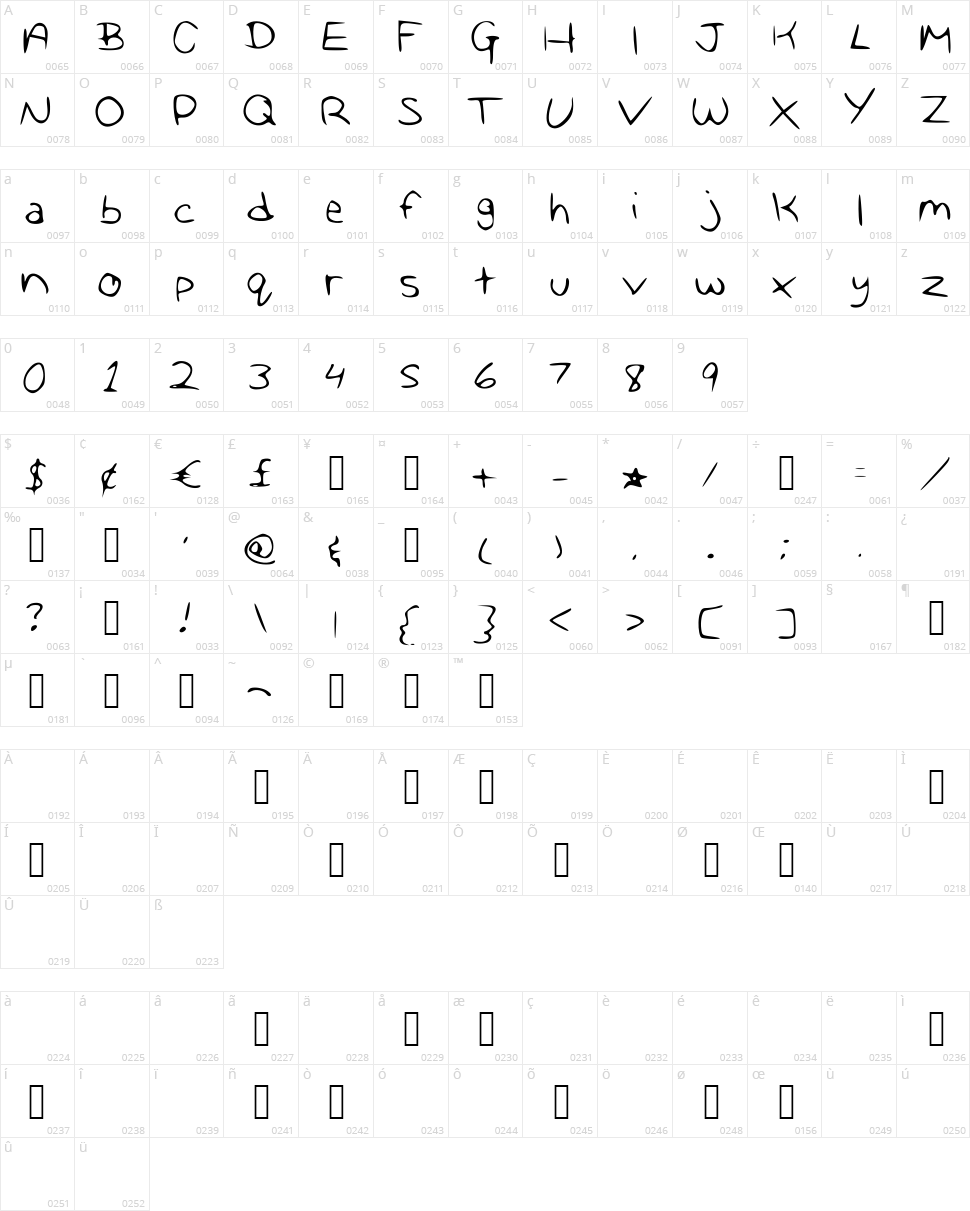 Marley and Me Character Map