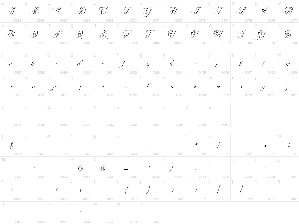 Marlina Character Map