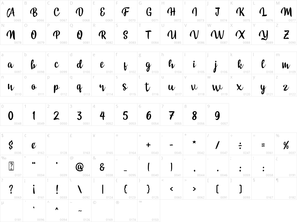 Marlina Character Map