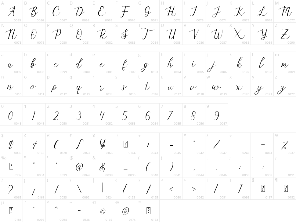 Marlina Character Map