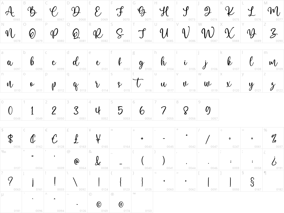 Marlina Character Map