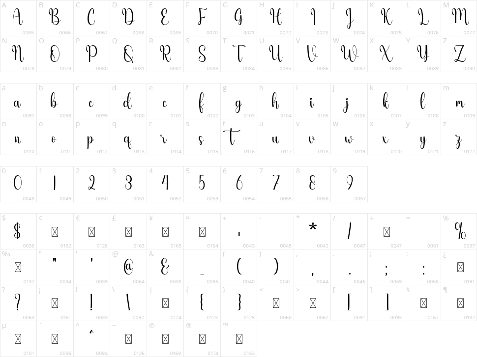 Marline Character Map