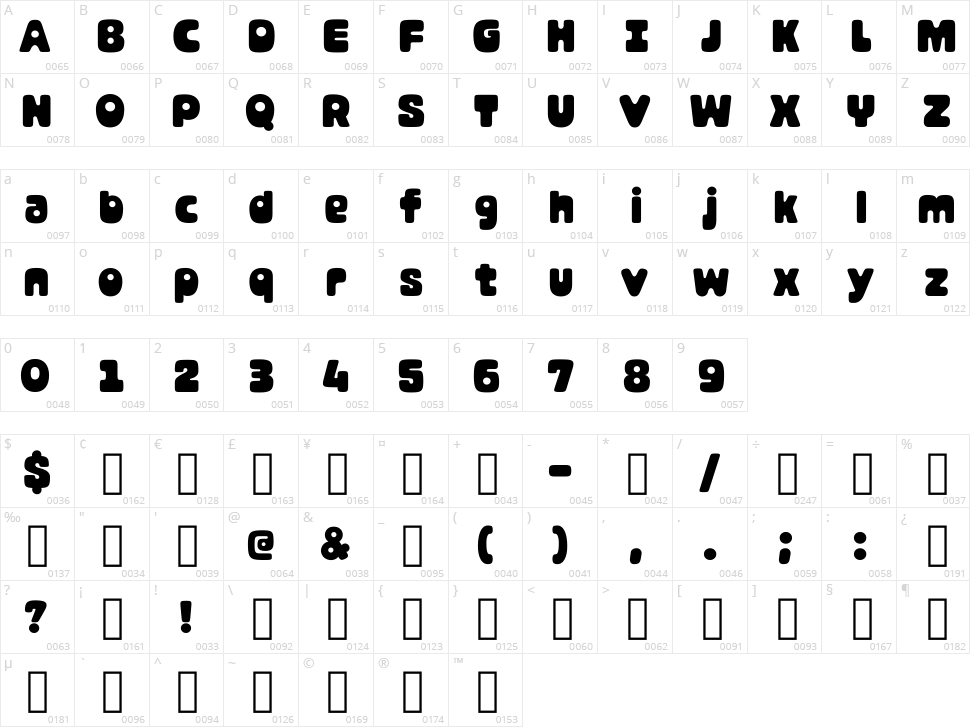 Marlon Character Map