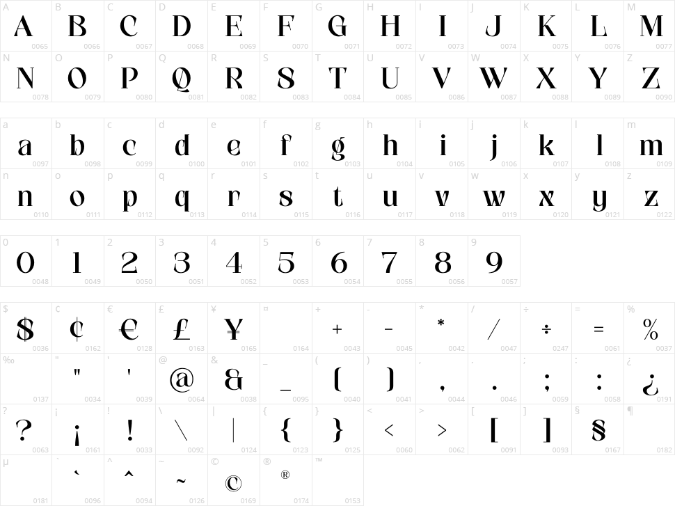 Marlos Character Map