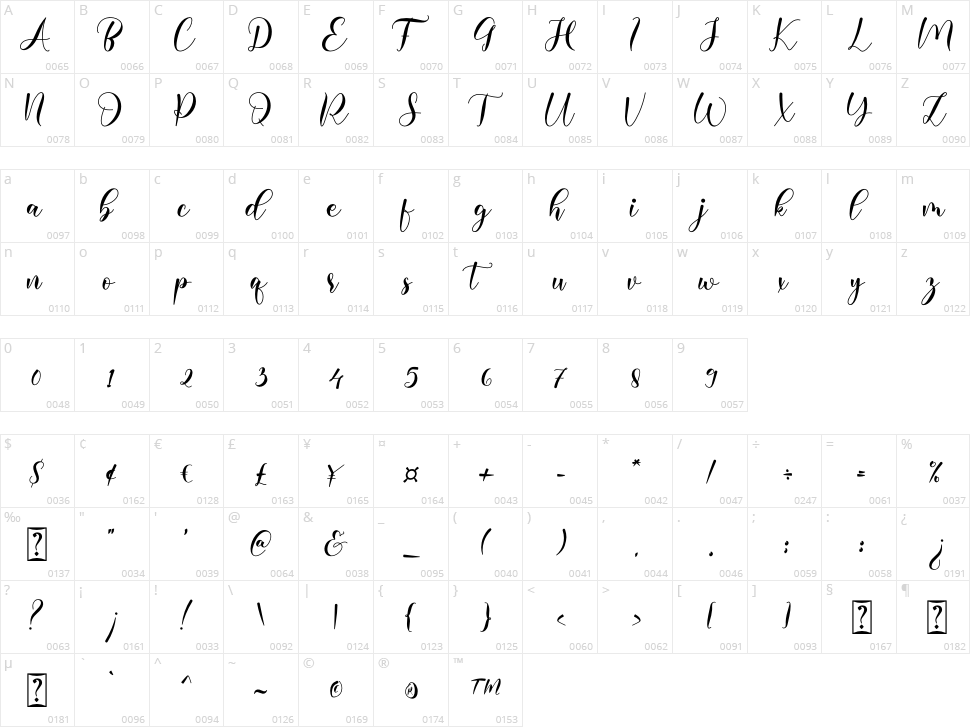 Marlowe Character Map