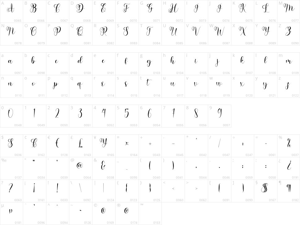 Marlyna Character Map