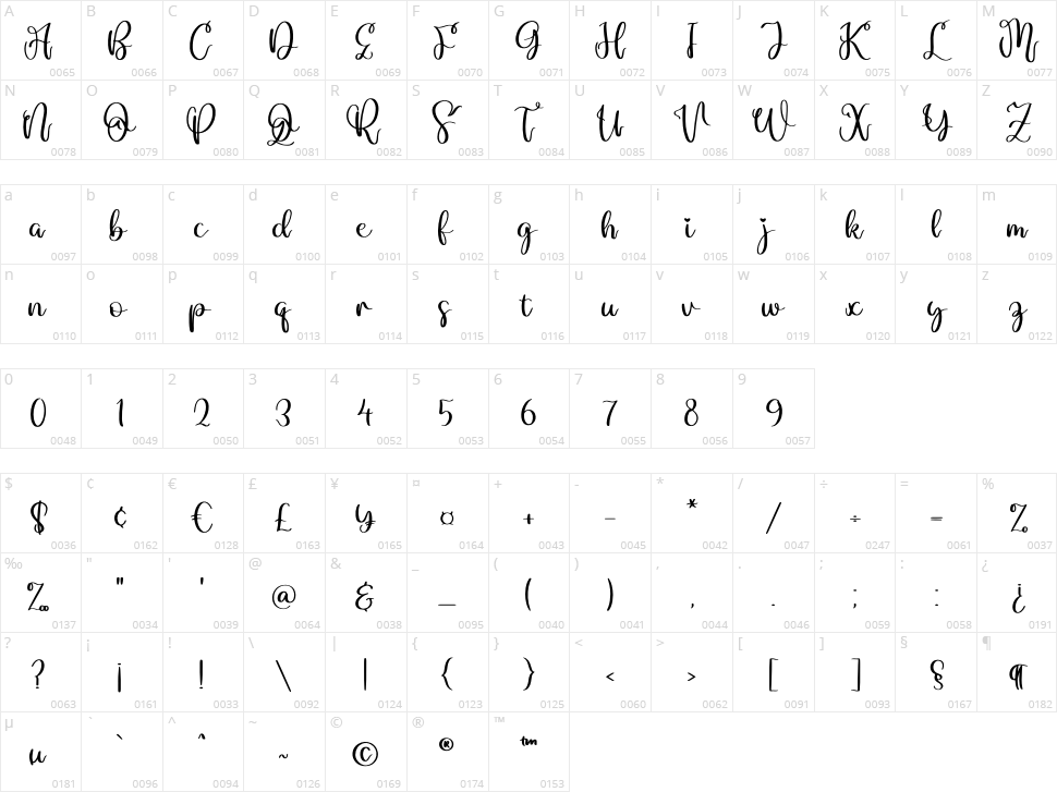 Marlyta Lovely Character Map
