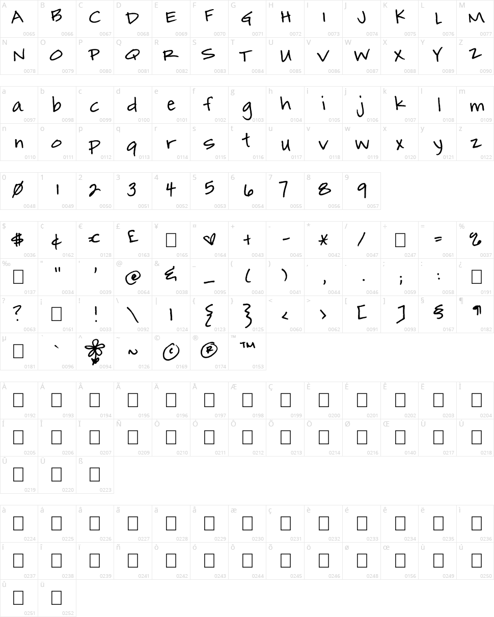 Marmalade Toast Character Map