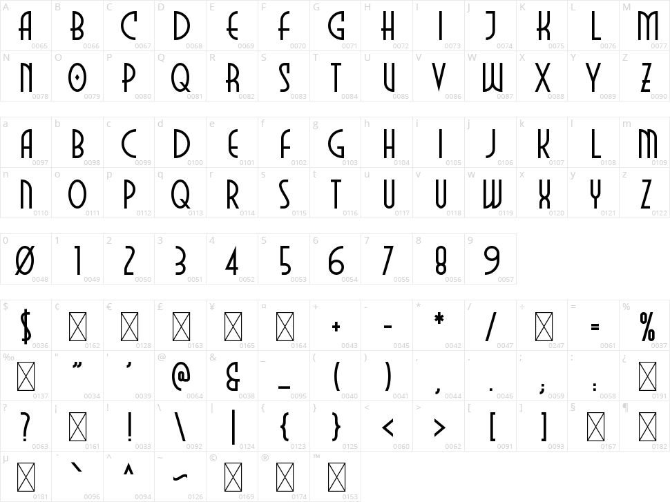 Marmalede Character Map