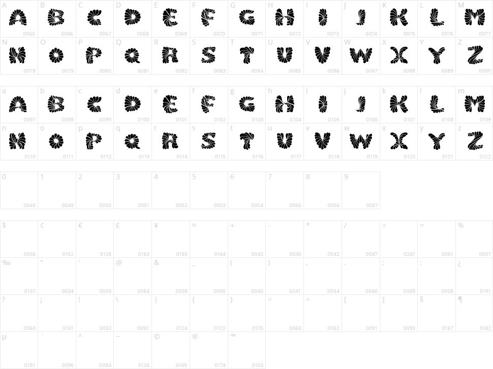 Marmelad Character Map