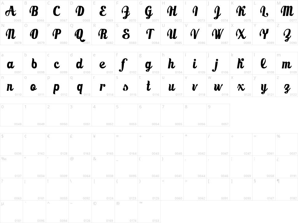 Marmellata Jam Character Map