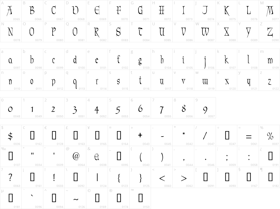 Marmyadose Character Map