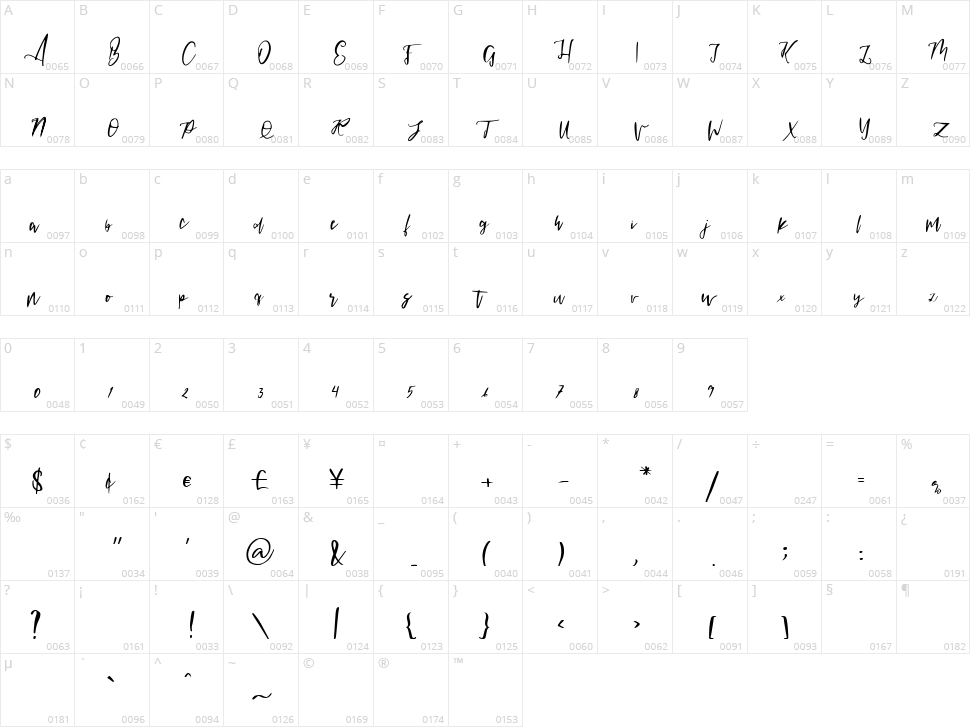 Maroko Character Map
