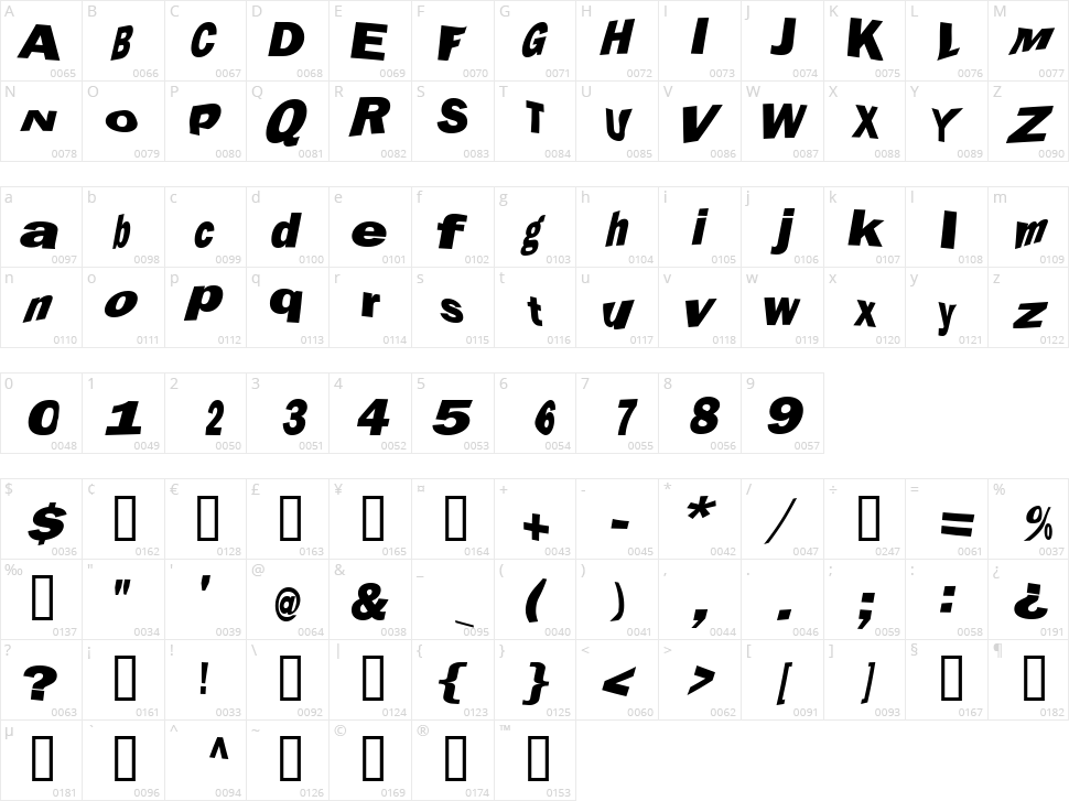 Marola Character Map