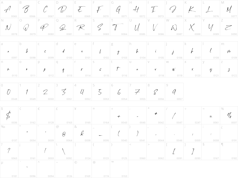 Marquette Character Map