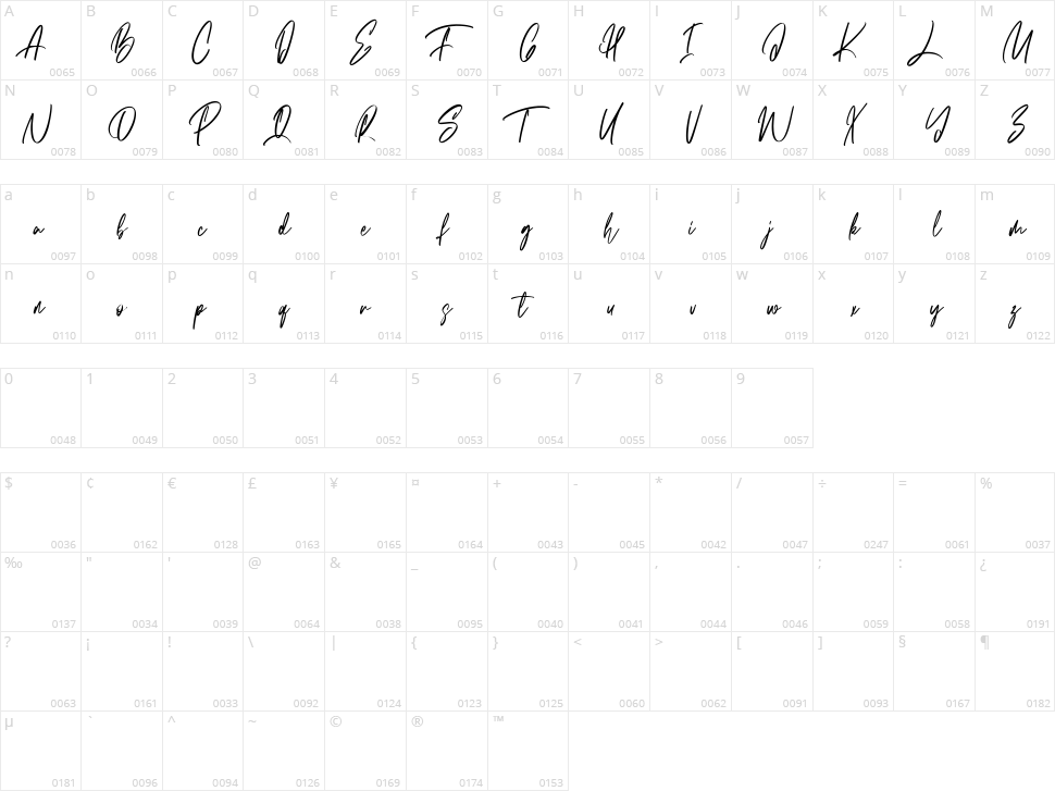 Marriast Character Map