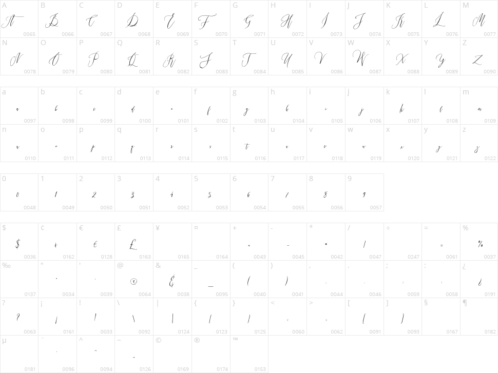 Married Typefaces Character Map