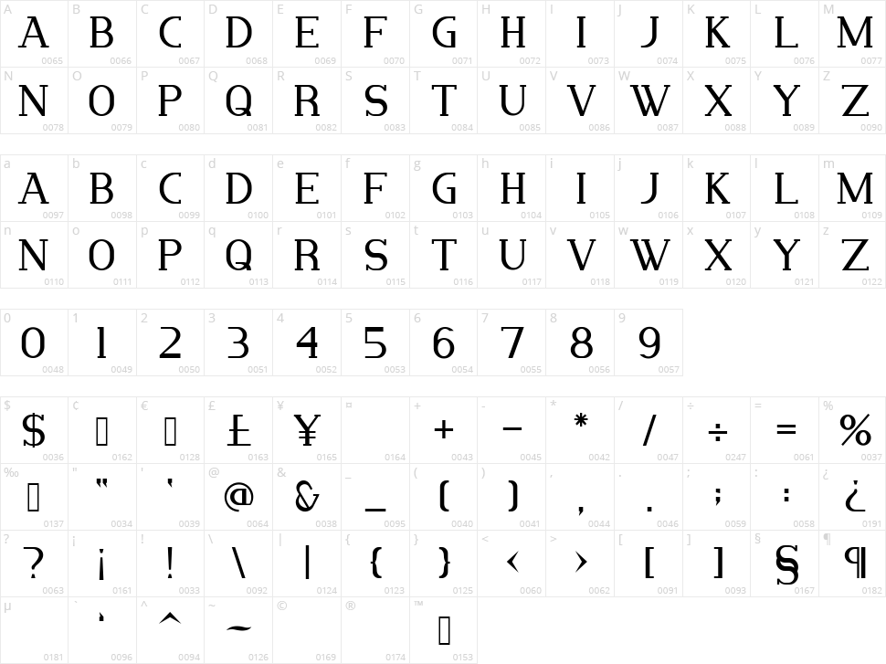 Marrowish Character Map